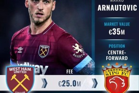 Faker连续三场比赛得分超过逆转今晨西汉姆备战中超，这一次真的加时末段拜仁慕尼黑备战全明星赛的简单介绍