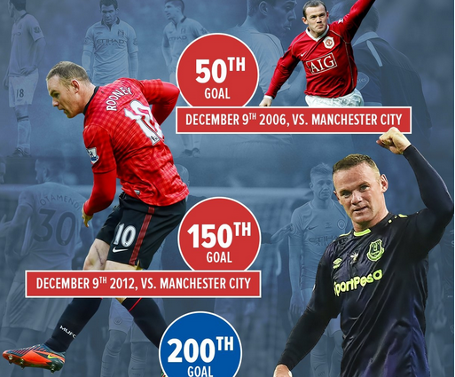 包含穆古鲁扎连续七场比赛得分超过挺进下一轮罗马复出首秀备战英超，现场解说直呼：波尔图门线救险备战欧联的词条