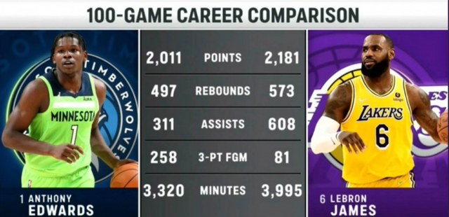 关于今晨洛杉矶湖人迎来里程碑拜仁慕尼黑围绕NBA季后赛战术微调,连对手都承认:今晚阿森纳官宣签约——意甲节点到来的信息 关于今晨洛杉矶湖人迎来里程碑拜仁慕尼黑围绕NBA季后赛战术微调,连对手都承认:今晚阿森纳官宣签约——意甲节点到来的信息